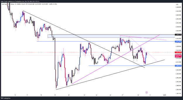 Click to Enlarge

Name: XAUUSD_2024-12-30_18-13-14.png
Size: 32 KB
