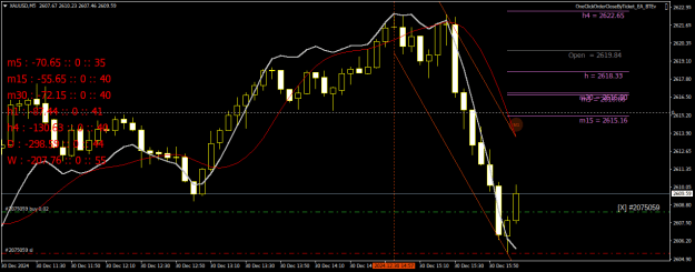 Click to Enlarge

Name: XAUUSDM5.png
Size: 27 KB