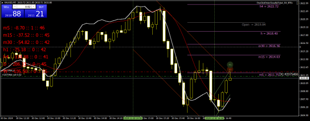 Click to Enlarge

Name: XAUUSDM5.png
Size: 31 KB