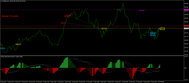 Click to Enlarge

Name: XAUGBP.aM1.png
Size: 24 KB