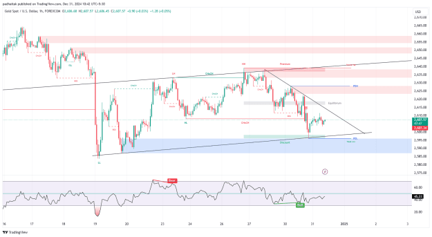 Click to Enlarge

Name: XAUUSD_2024-12-31_10-43-06.png
Size: 39 KB