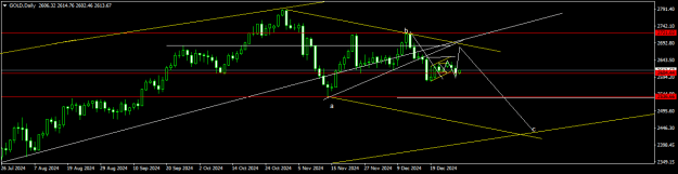 Click to Enlarge

Name: GOLDDaily.png
Size: 11 KB