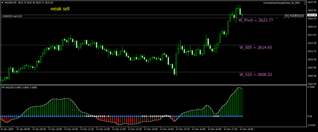 Click to Enlarge

Name: XAUUSDM5.png
Size: 19 KB
