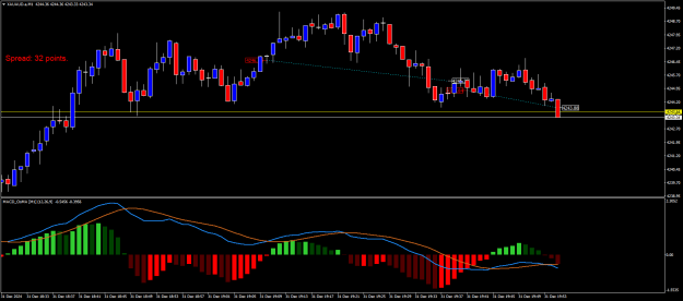Click to Enlarge

Name: XAUAUD.aM1.png
Size: 17 KB
