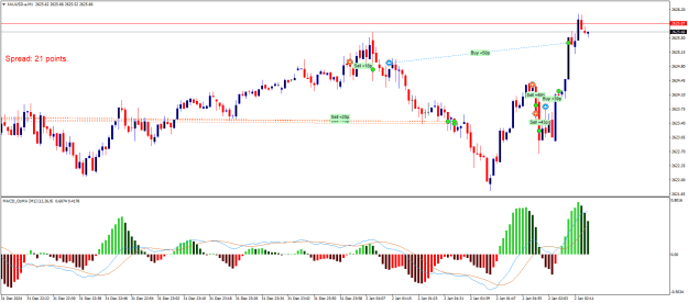 Click to Enlarge

Name: XAUUSD.aM1b.png
Size: 21 KB
