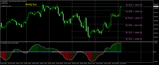 Click to Enlarge

Name: XAUUSDH1.png
Size: 23 KB