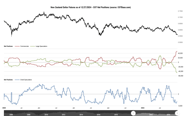 Click to Enlarge

Name: cotbase-new-zealand-dollar-futures-cot-net-positions (3).png
Size: 32 KB