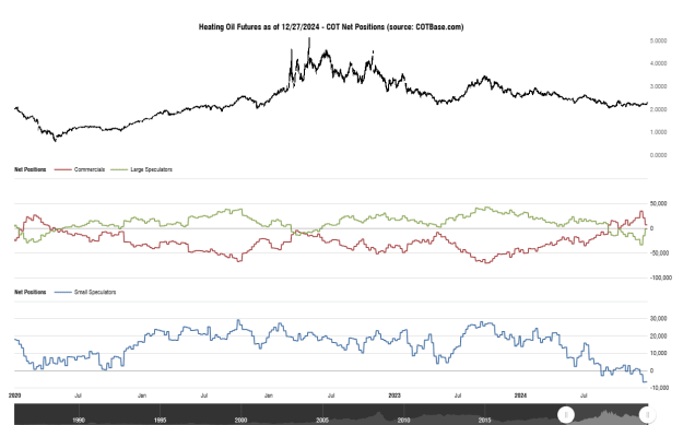 Click to Enlarge

Name: cotbase-heating-oil-futures-cot-net-positions (2).png
Size: 27 KB