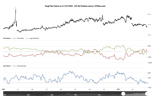 Click to Enlarge

Name: cotbase-rough-rice-futures-cot-net-positions (2).png
Size: 29 KB