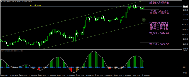 Click to Enlarge

Name: XAUUSDM15.png
Size: 24 KB