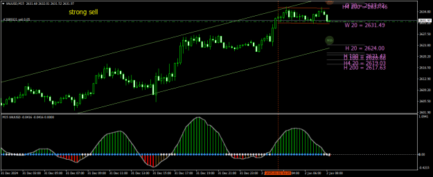 Click to Enlarge

Name: XAUUSDM15.png
Size: 22 KB