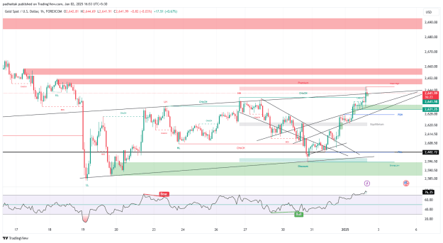 Click to Enlarge

Name: XAUUSD_2025-01-02_16-53-39.png
Size: 43 KB