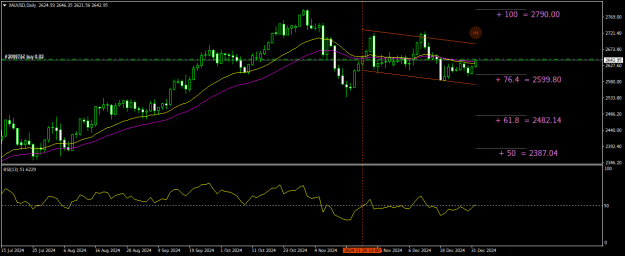 Click to Enlarge

Name: XAUUSDDaily.png
Size: 19 KB