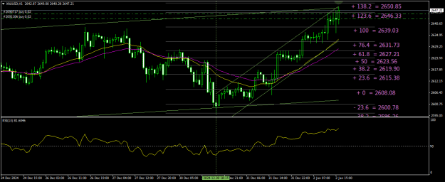Click to Enlarge

Name: XAUUSDH1.png
Size: 24 KB