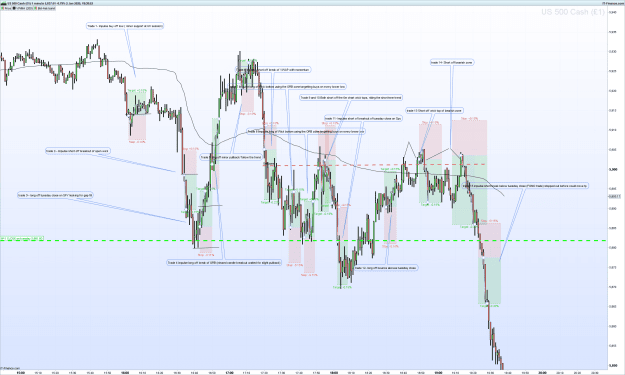 Click to Enlarge

Name: SPTRD-1-minute morning session.png
Size: 160 KB