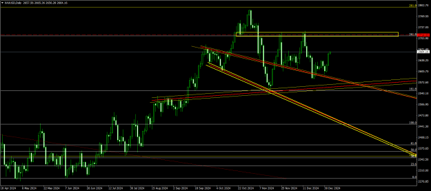 Click to Enlarge

Name: XAUUSDDaily.png
Size: 23 KB