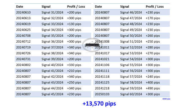 Click to Enlarge

Name: 0 Overall Signals Updates 02.png
Size: 39 KB