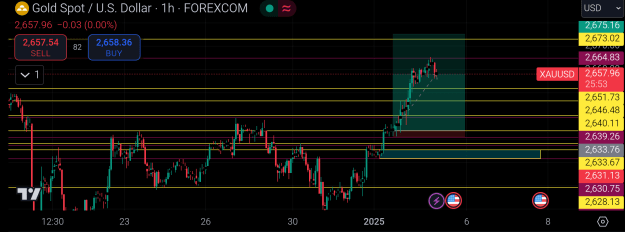 Click to Enlarge

Name: Screenshot_2025-01-03-12-04-23-161_com.tradingview.tradingviewapp.png
Size: 55 KB