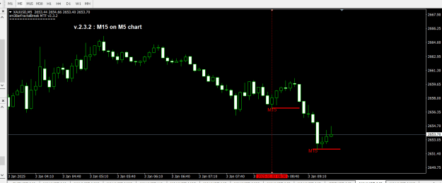 Click to Enlarge

Name: M15 on M5 using First higher TF.png
Size: 14 KB