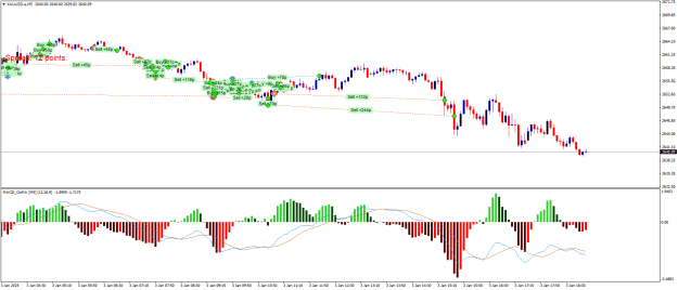 Click to Enlarge

Name: XAUUSD.aM5.png
Size: 23 KB