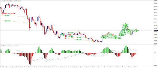 Click to Enlarge

Name: XAUUSD.aM5.png
Size: 25 KB