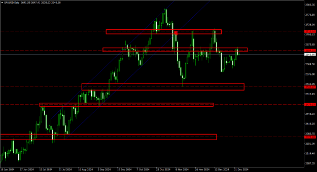 Click to Enlarge

Name: XAUUSDDaily.png
Size: 20 KB