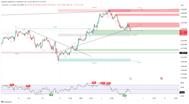 Click to Enlarge

Name: XAUUSD_2025-01-06_10-12-32.png
Size: 45 KB