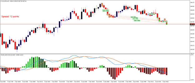 Click to Enlarge

Name: XAUUSD.aM1.png
Size: 19 KB