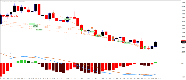Click to Enlarge

Name: XAUUSD.aM1.png
Size: 19 KB