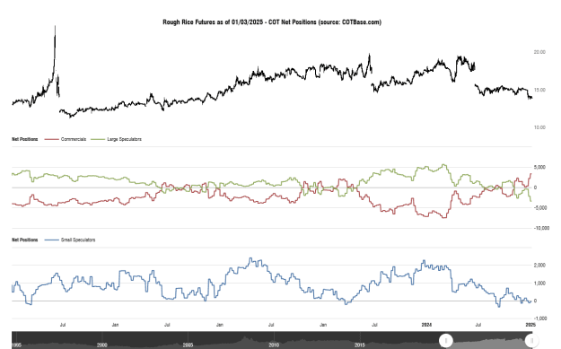 Click to Enlarge

Name: cotbase-rough-rice-futures-cot-net-positions (3).png
Size: 29 KB
