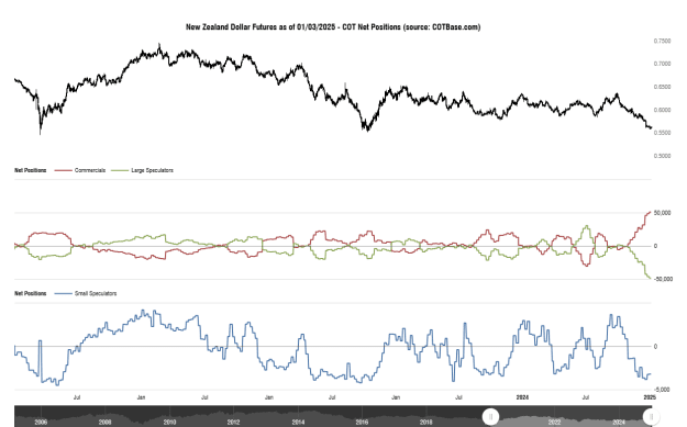 Click to Enlarge

Name: cotbase-new-zealand-dollar-futures-cot-net-positions (4).png
Size: 31 KB