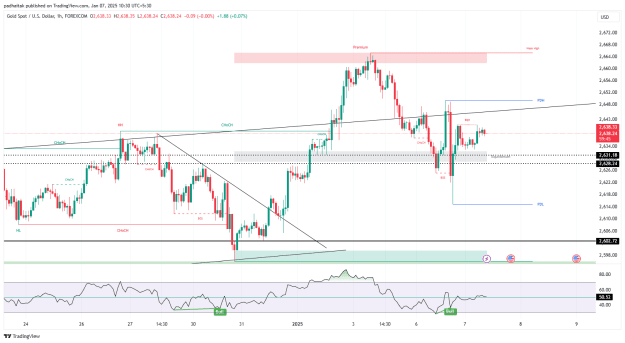 Click to Enlarge

Name: XAUUSD_2025-01-07_10-30-23.png
Size: 40 KB
