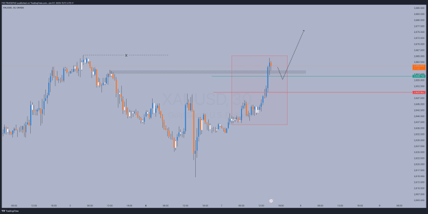 Click to Enlarge

Name: XAUUSD_2025-01-07_15-12-30.png
Size: 37 KB