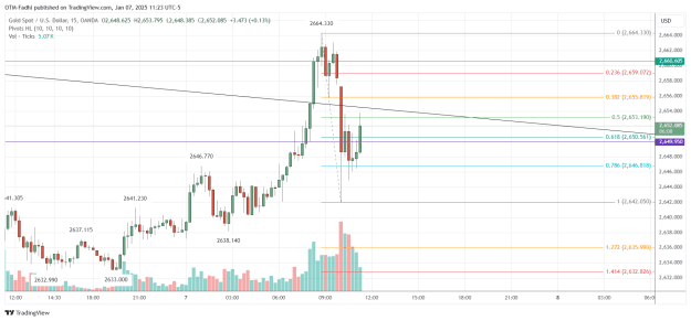 Click to Enlarge

Name: XAUUSD_2025-01-07_11-23-52.png
Size: 40 KB