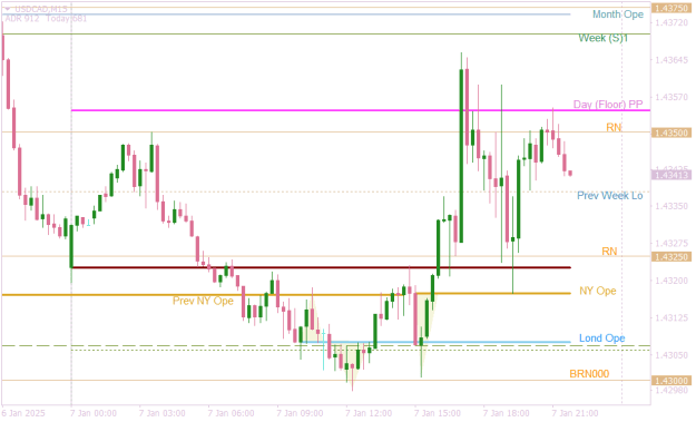 Click to Enlarge

Name: USDCADM15 same mechanics.png
Size: 13 KB