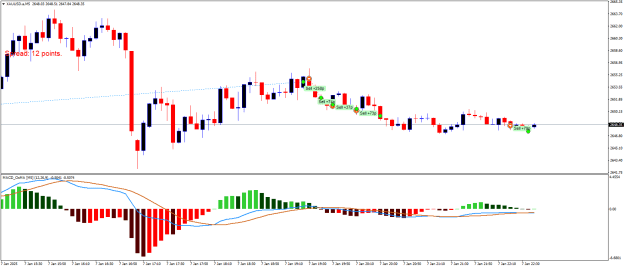 Click to Enlarge

Name: XAUUSD.aM5.png
Size: 17 KB
