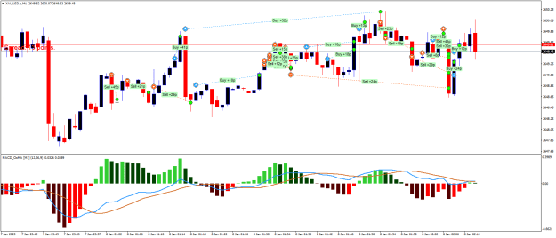 Click to Enlarge

Name: XAUUSD.aM1.png
Size: 24 KB