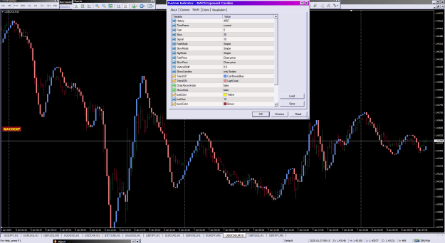 Click to Enlarge

Name: MACD Exponent Candles_08-01-2025.png
Size: 48 KB