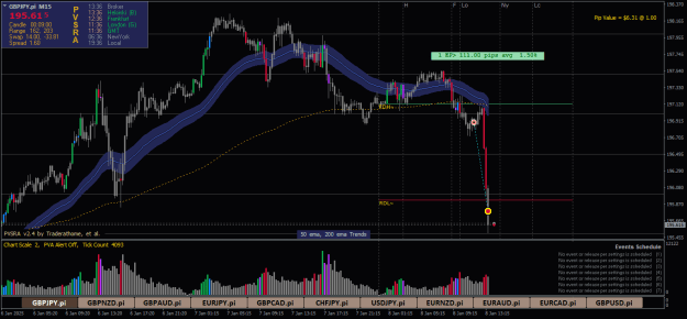 Click to Enlarge

Name: GBPJPY.piM15-Trade1-3.png
Size: 27 KB
