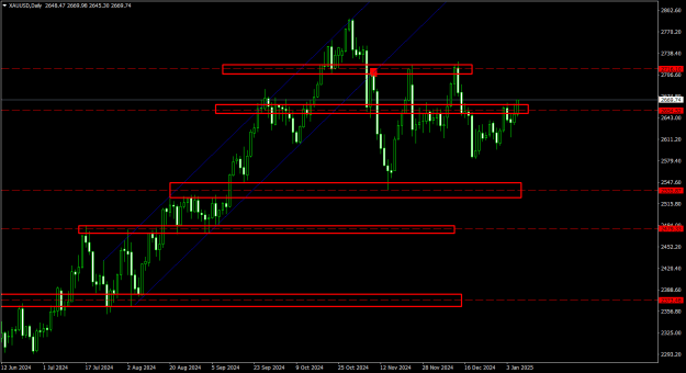 Click to Enlarge

Name: XAUUSDDaily.png
Size: 20 KB