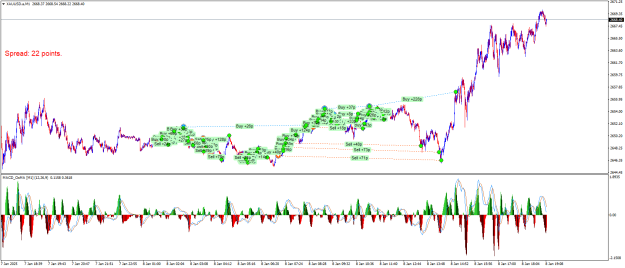 Click to Enlarge

Name: XAUUSD.aM1.png
Size: 35 KB