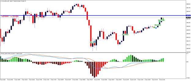 Click to Enlarge

Name: XAUUSD.aM5.png
Size: 17 KB