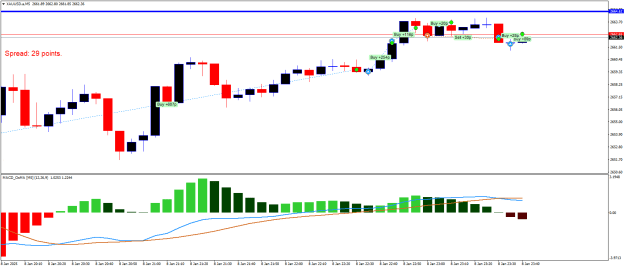 Click to Enlarge

Name: XAUUSD.aM5.png
Size: 16 KB
