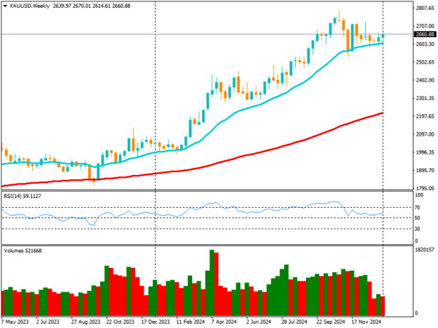 Click to Enlarge

Name: XAUUSDWeekly - 090125.png
Size: 12 KB