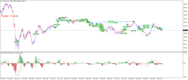 Click to Enlarge

Name: XAUUSD.aM1.png
Size: 26 KB
