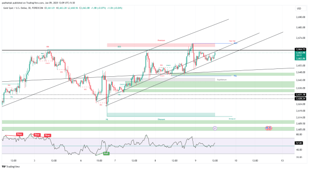Click to Enlarge

Name: XAUUSD_2025-01-09_12-09-19.png
Size: 47 KB