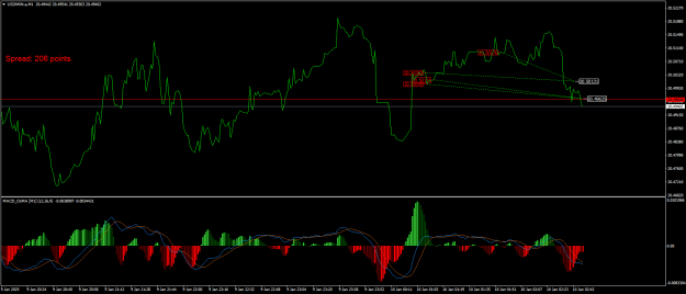 Click to Enlarge

Name: USDMXN.aM1.png
Size: 23 KB