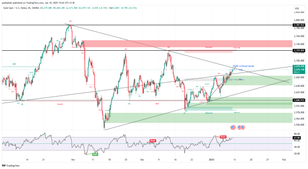 Click to Enlarge

Name: XAUUSD_2025-01-10_15-27-00.png
Size: 50 KB
