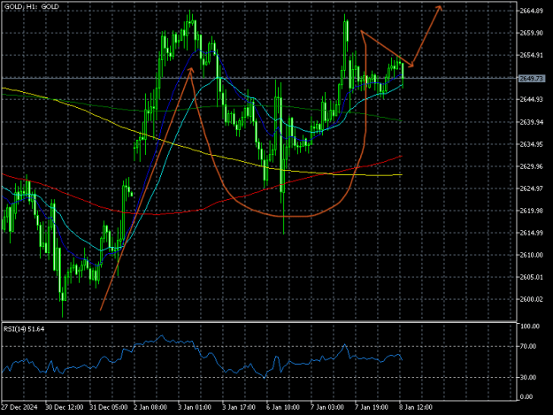 Click to Enlarge

Name: GOLDH1.png
Size: 18 KB