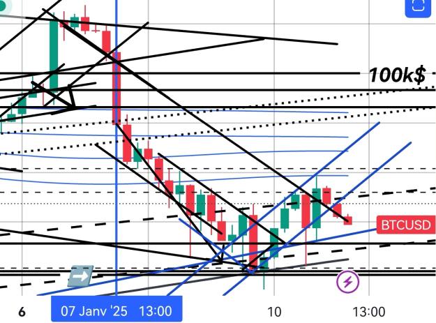 Click to Enlarge

Name: BTCUSD_(4H_PressBaiss)_20250111_0537.jpg
Size: 285 KB